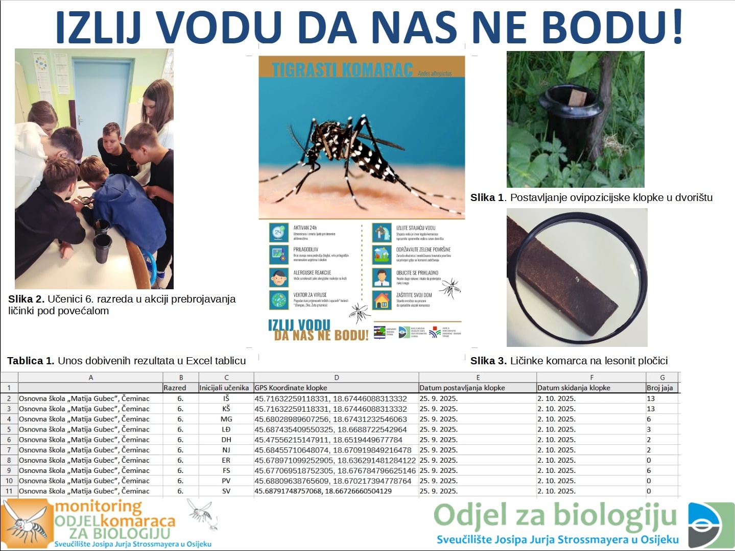 Izlij vodu da nas ne bodu