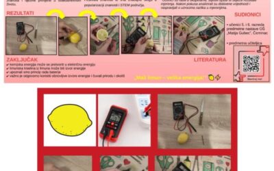 Festival znanosti 2026 ENERGIJA