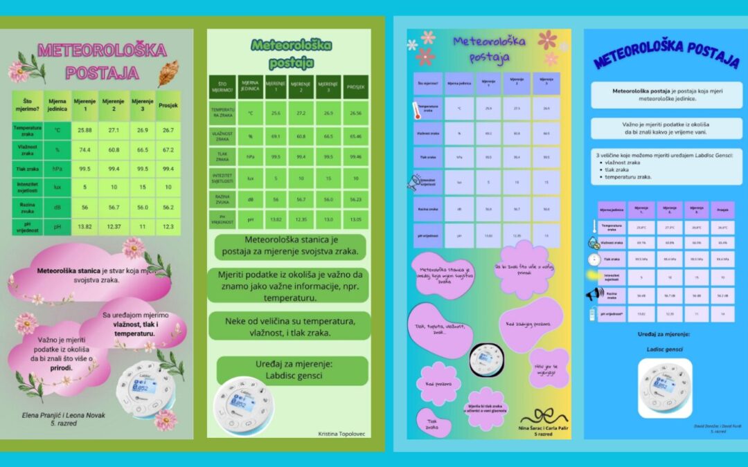 Meteorološka postaja – razredni međupredmetni projekt prirode i informatike