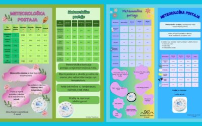Meteorološka postaja – razredni međupredmetni projekt prirode i informatike